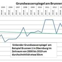 Brunnen OBB 1 Pegelstand.JPG